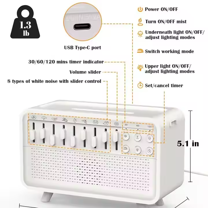 Complete Restorative Bedside Sleep Sanctuary